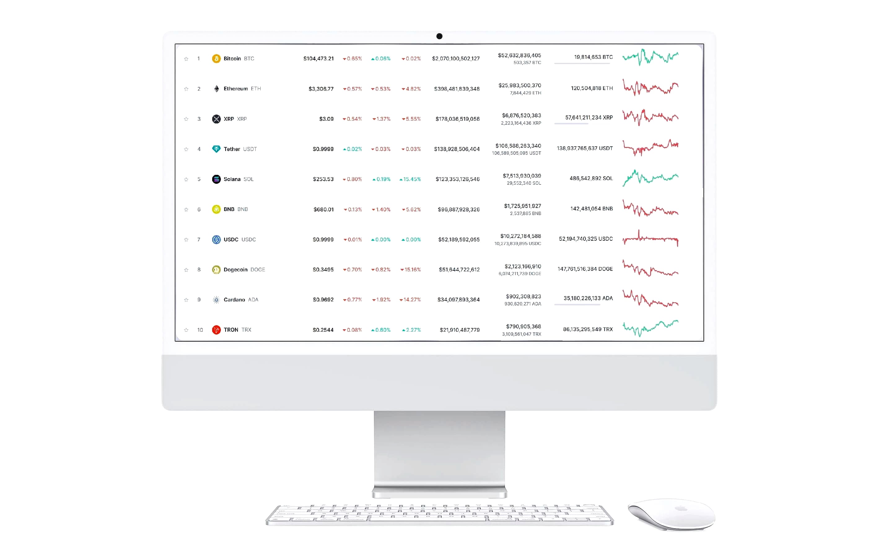 Zeste Capitoire solution de trading